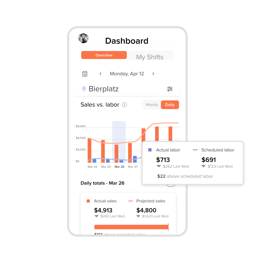 Mobile shift notifications and schedule view for employees.