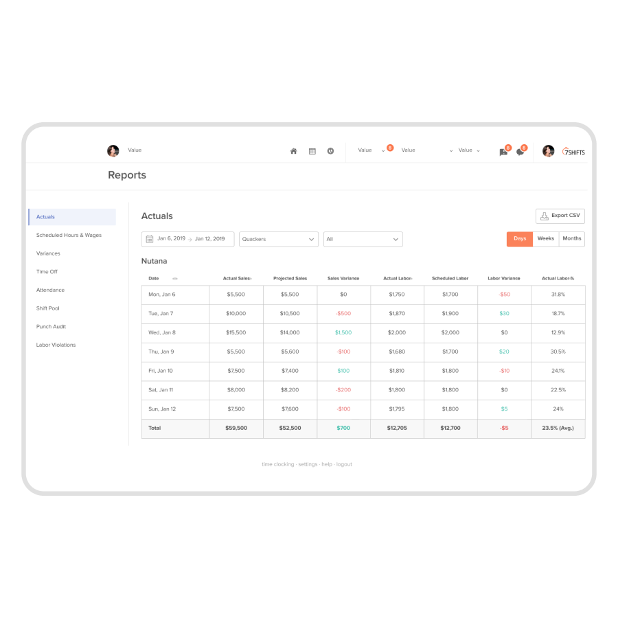 Projected sales and optimal labor graphs.